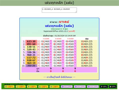 bangkok lottery result 2024